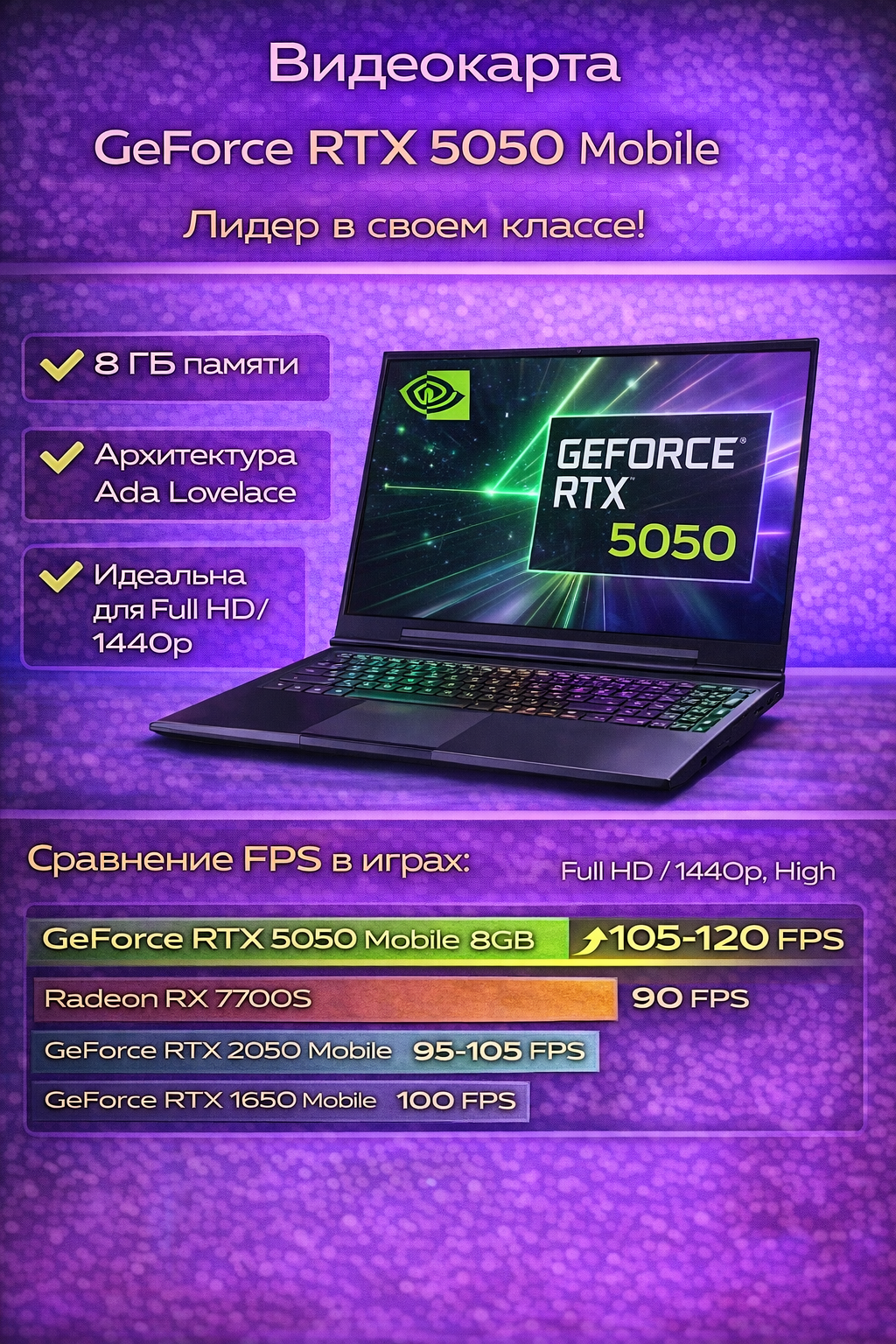 Ноутбук Acer Nitro V 15 ANV15-52-59TU (Новый)